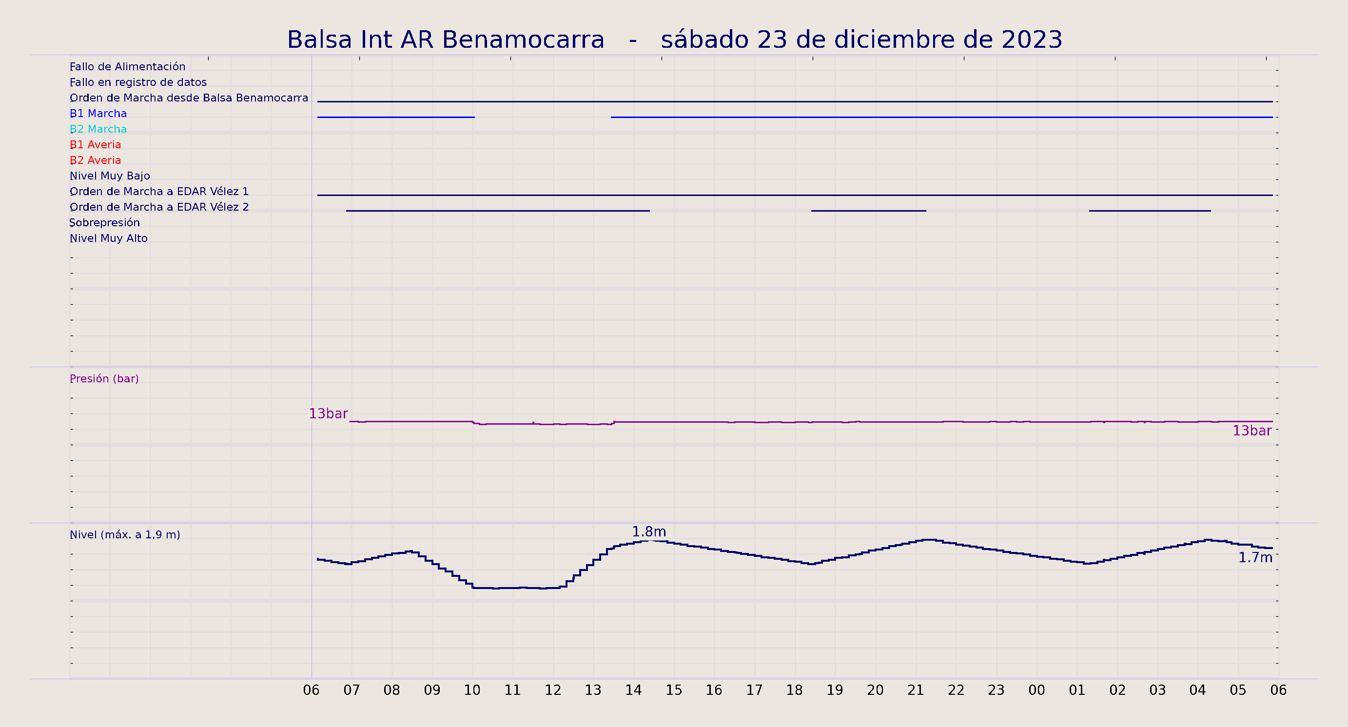 ../../imagenes/vid/2023/Balsa Int AR Benamocarra/2023-12-23 Balsa Int AR Benamocarra.png